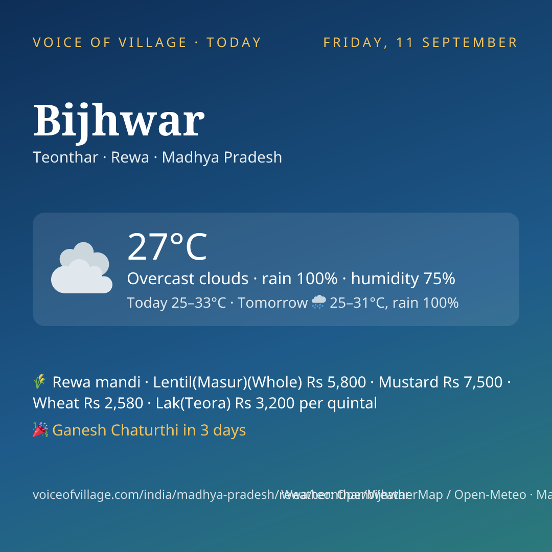 Bijhwar today