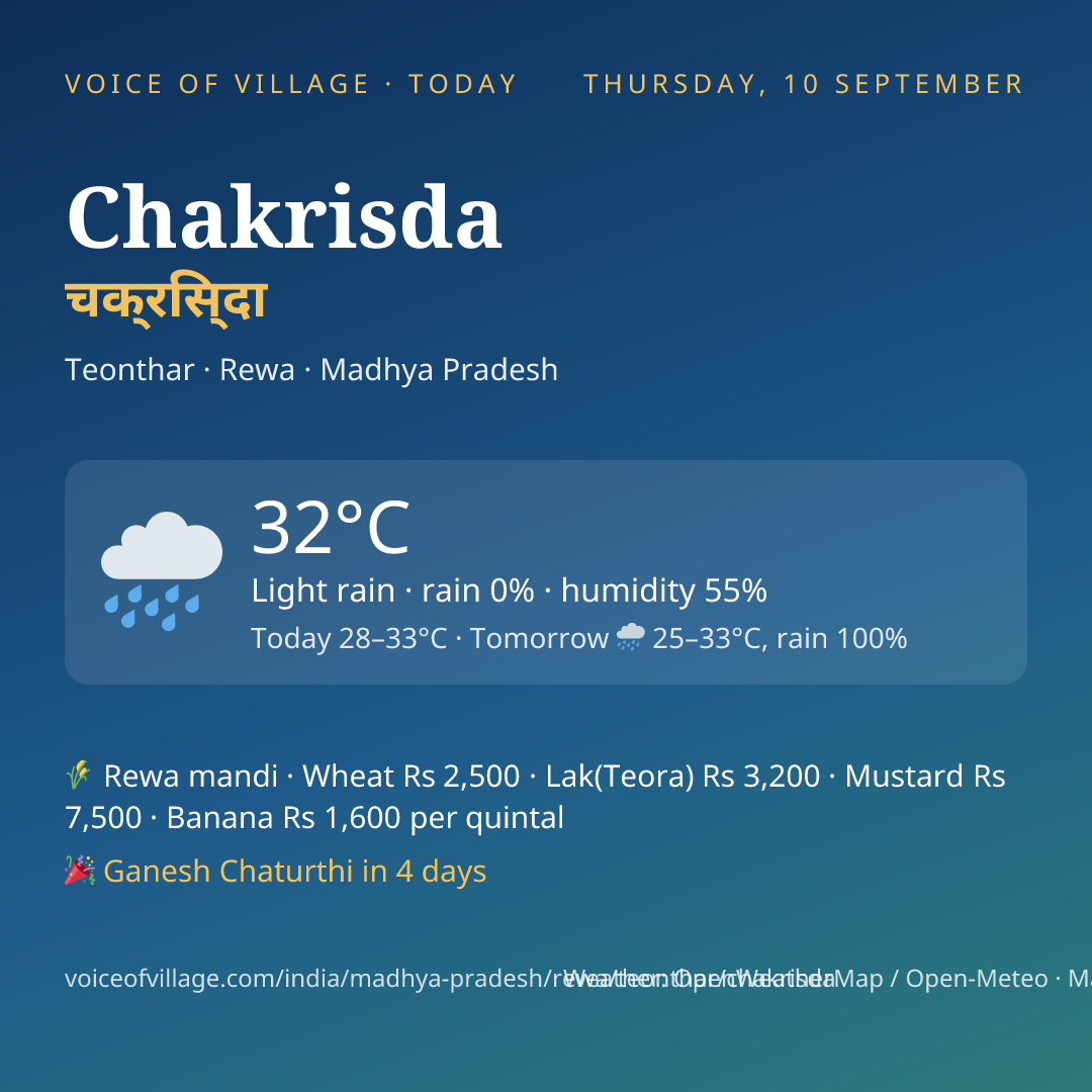 Chakrisda today