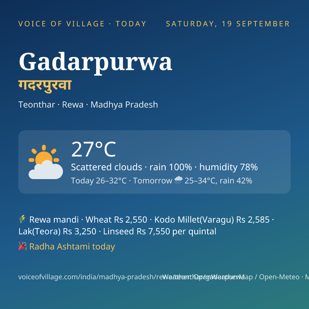 Gadarpurwa today