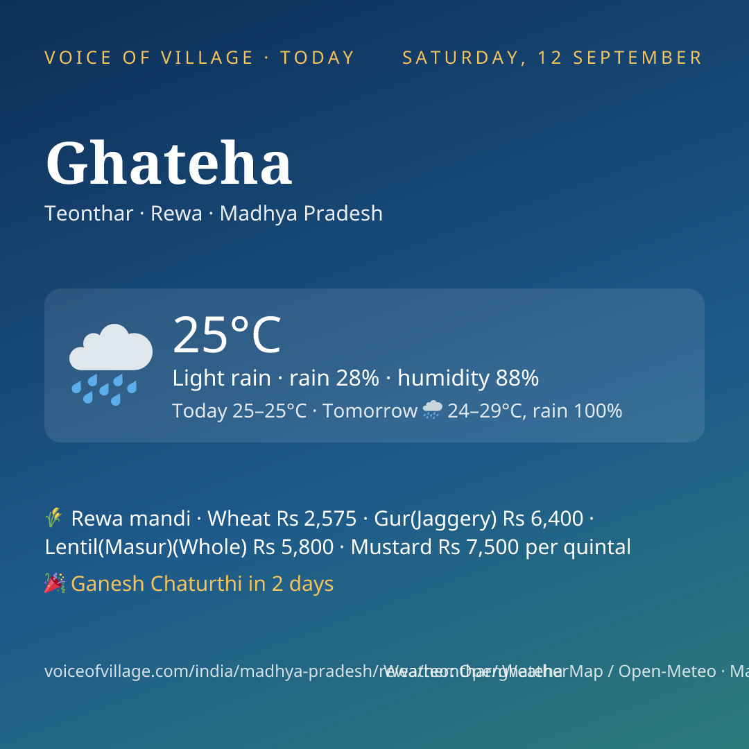 Ghateha today