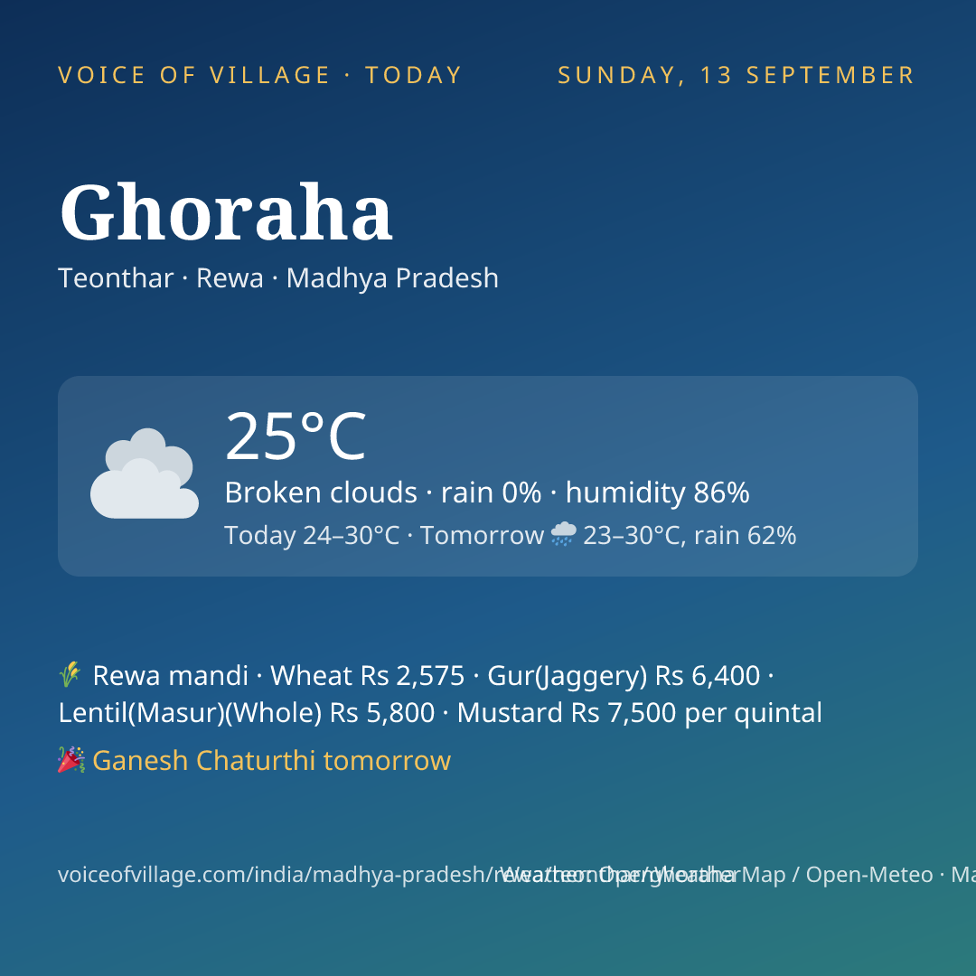 Ghoraha today