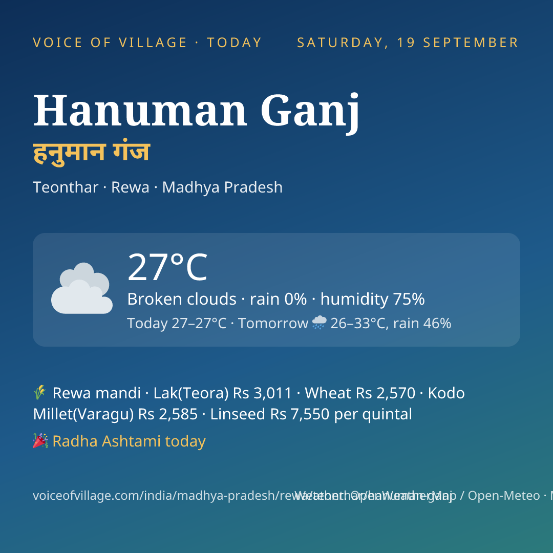 Hanuman Ganj today