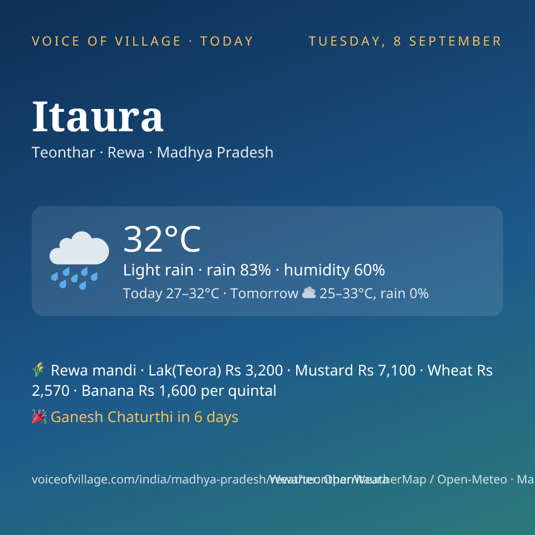 Itaura today
