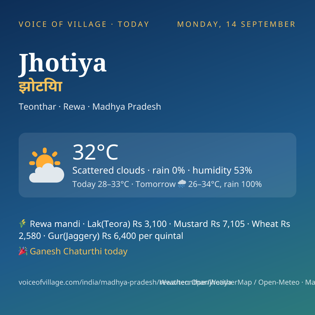 Jhotiya today