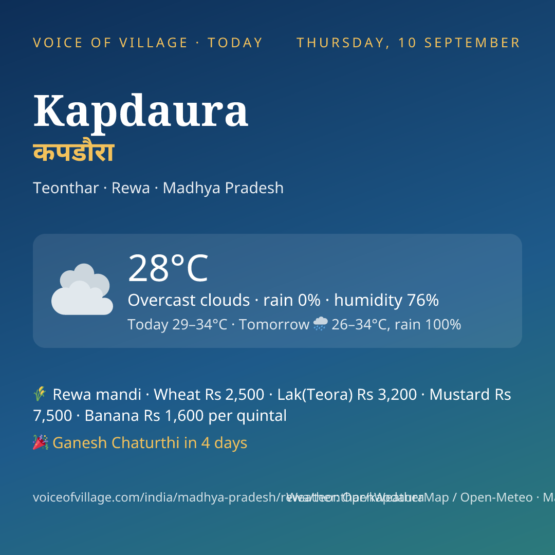 Kapdaura today