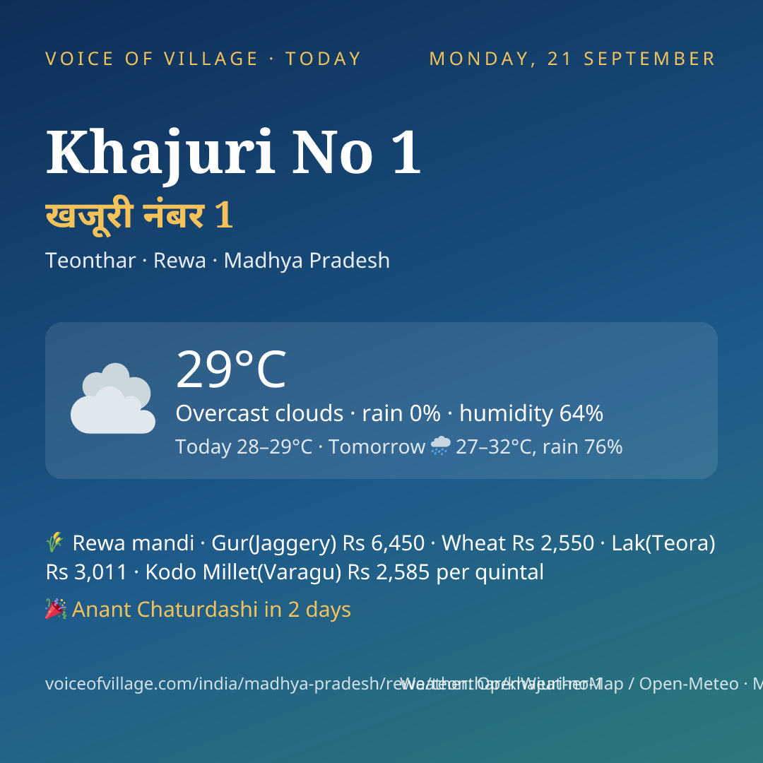 Khajuri No 1 today