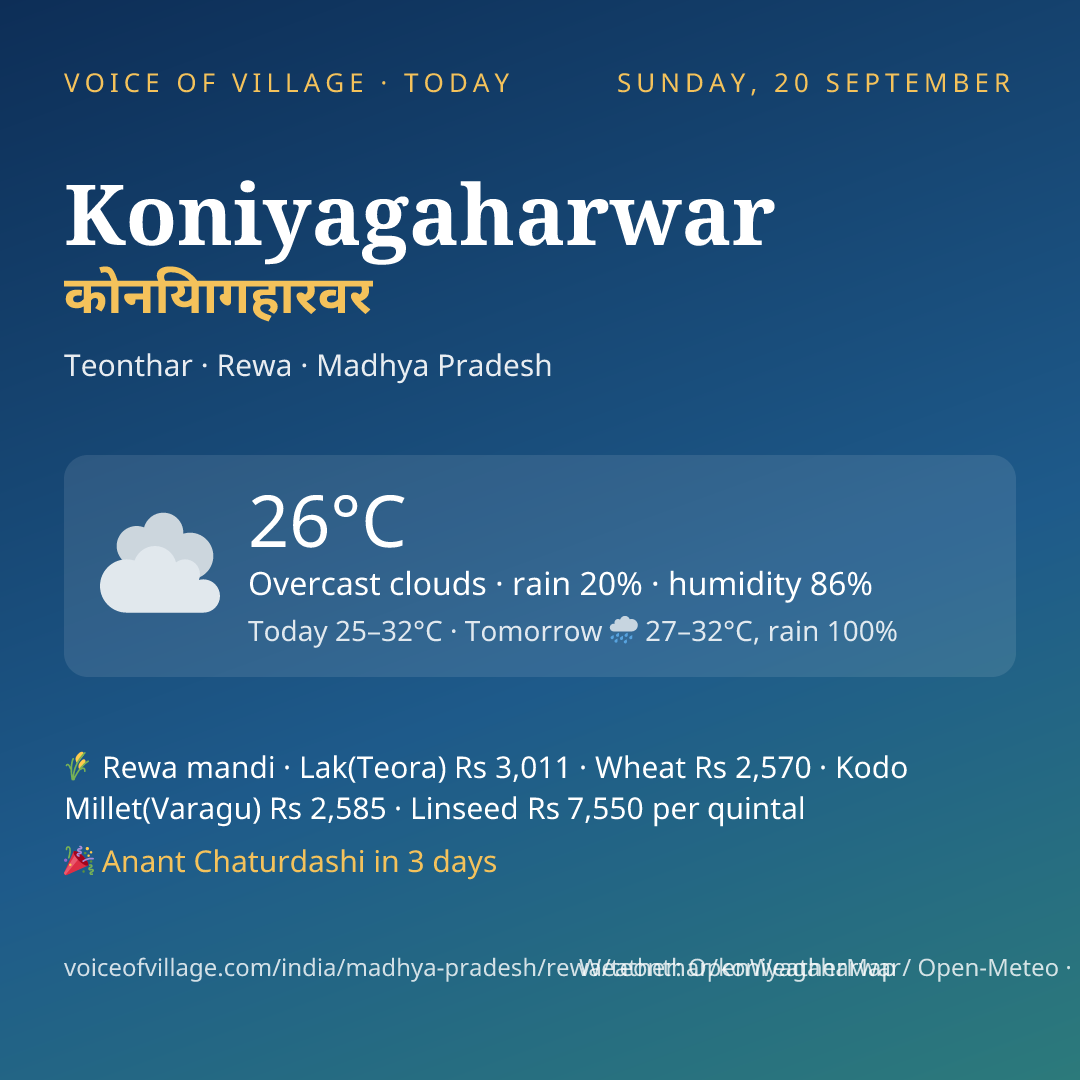 Koniyagaharwar today