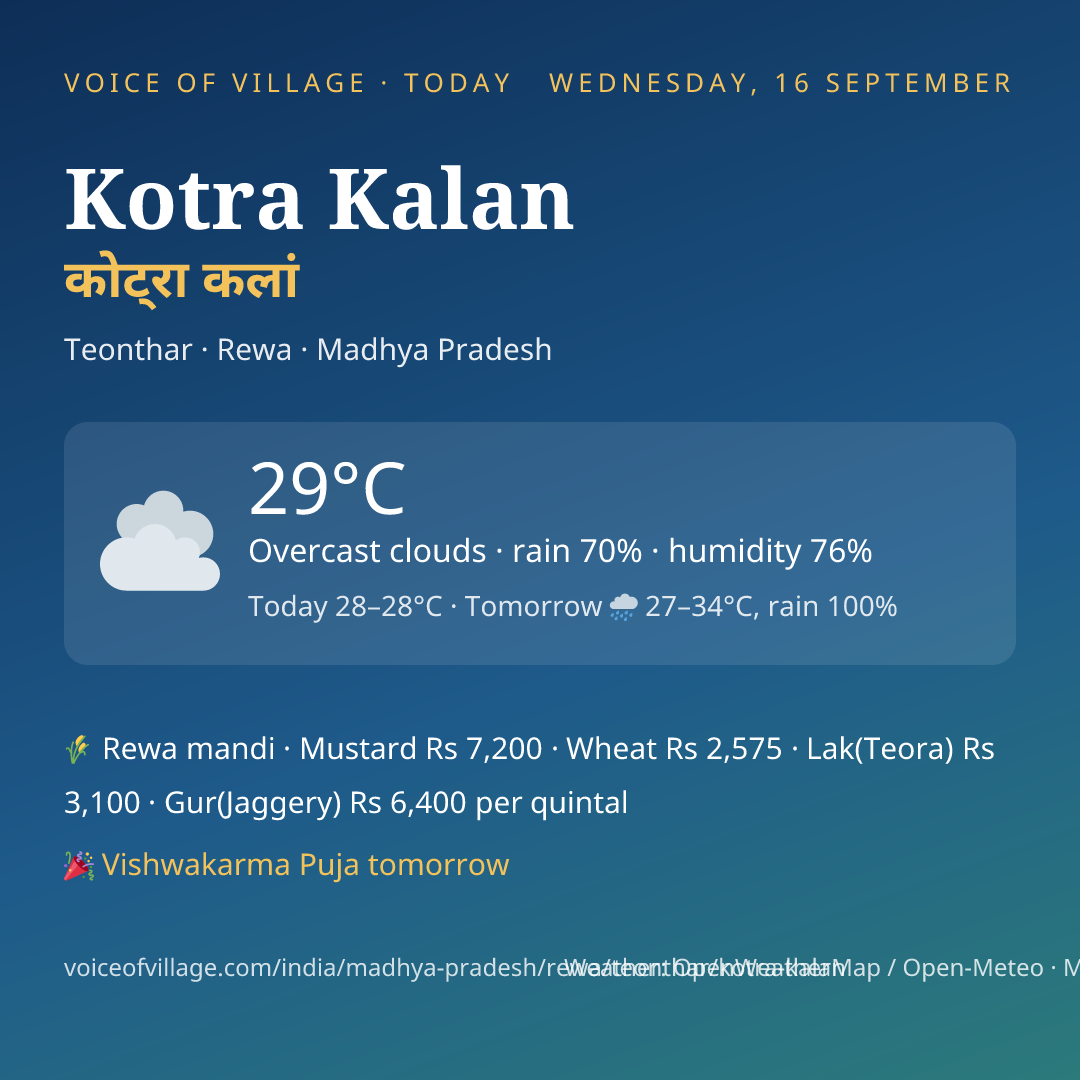 Kotra Kalan today