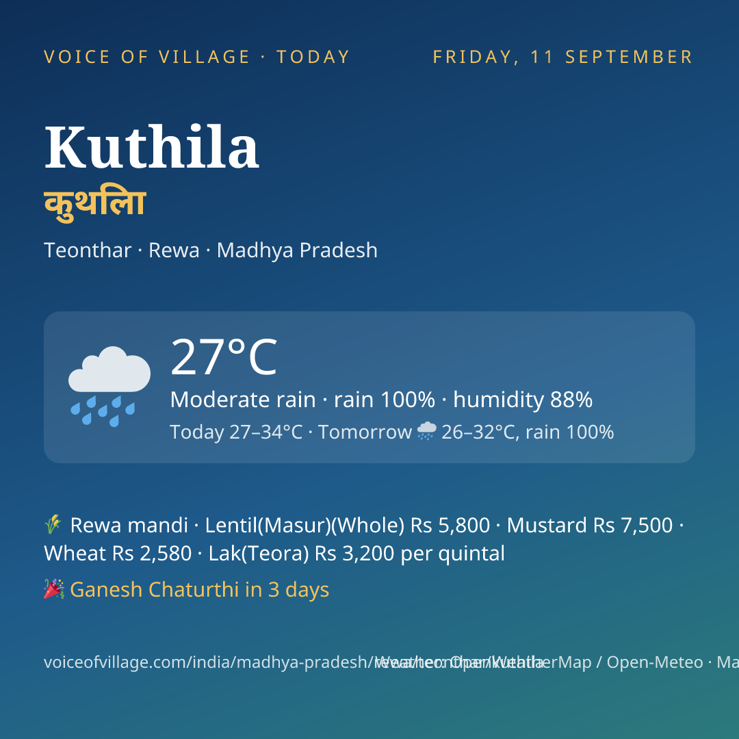 Kuthila today