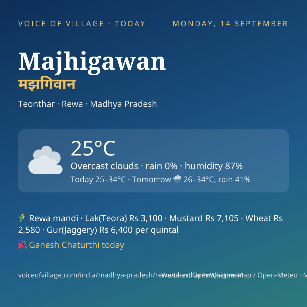 Majhigawan today