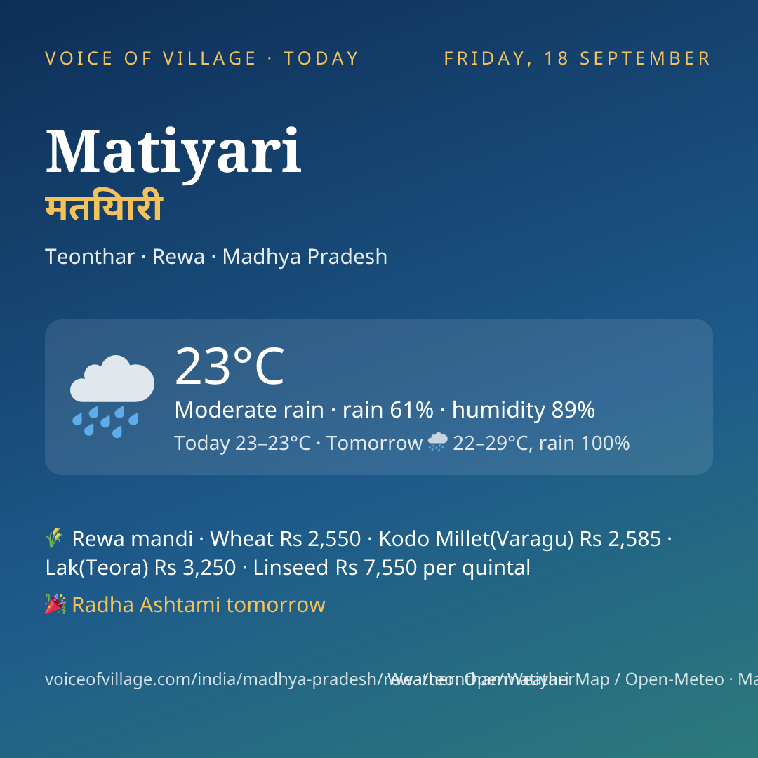 Matiyari today