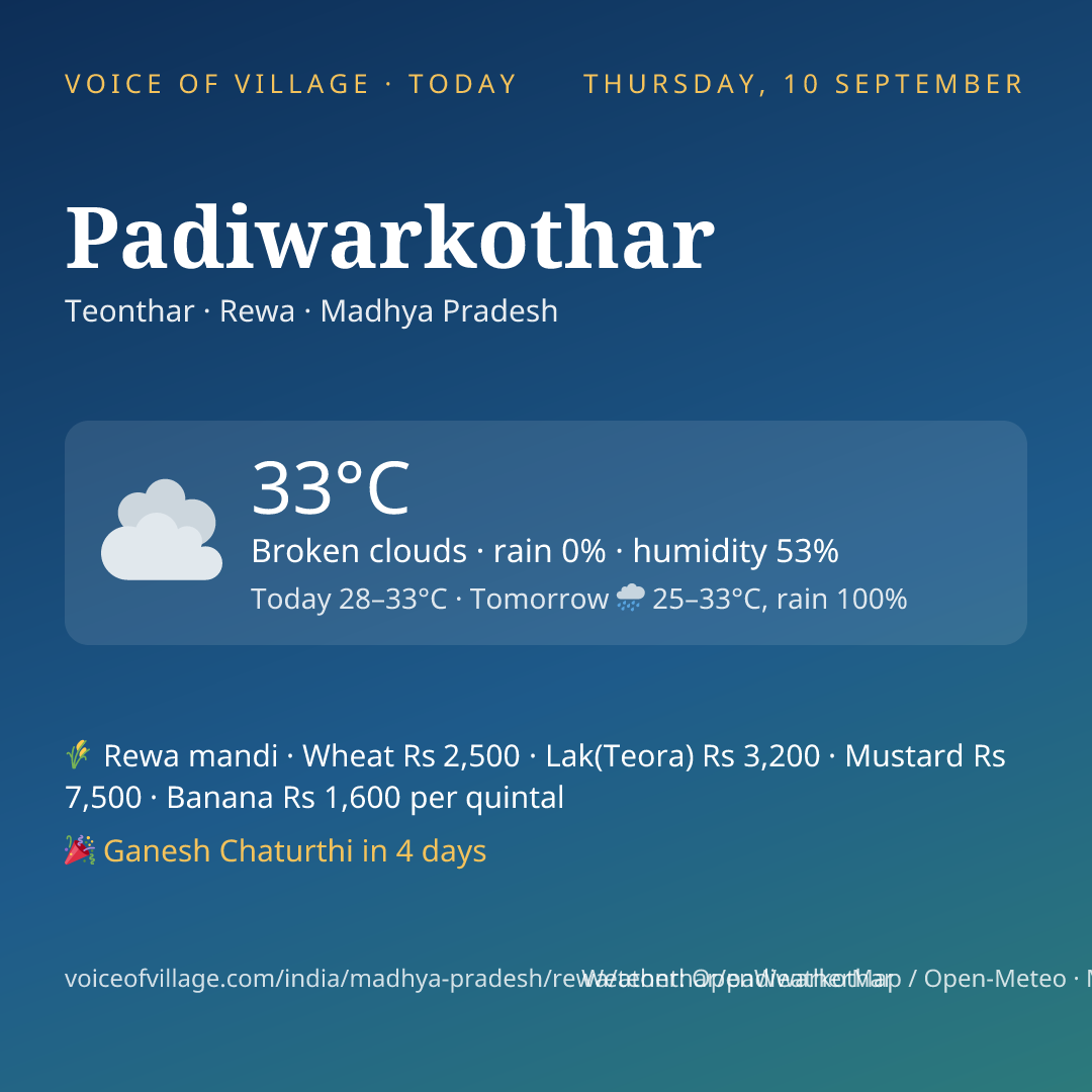 Padiwarkothar today