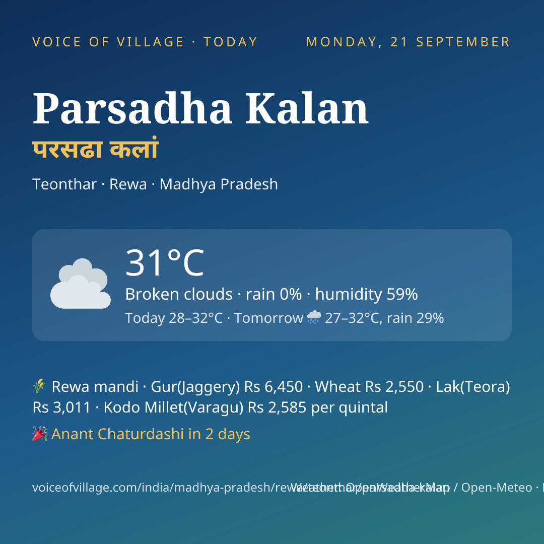Parsadha Kalan today