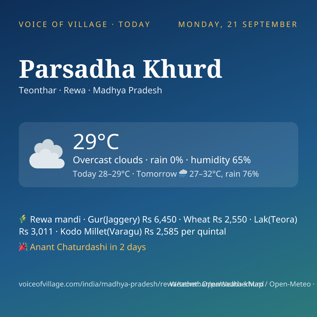 Parsadha Khurd today