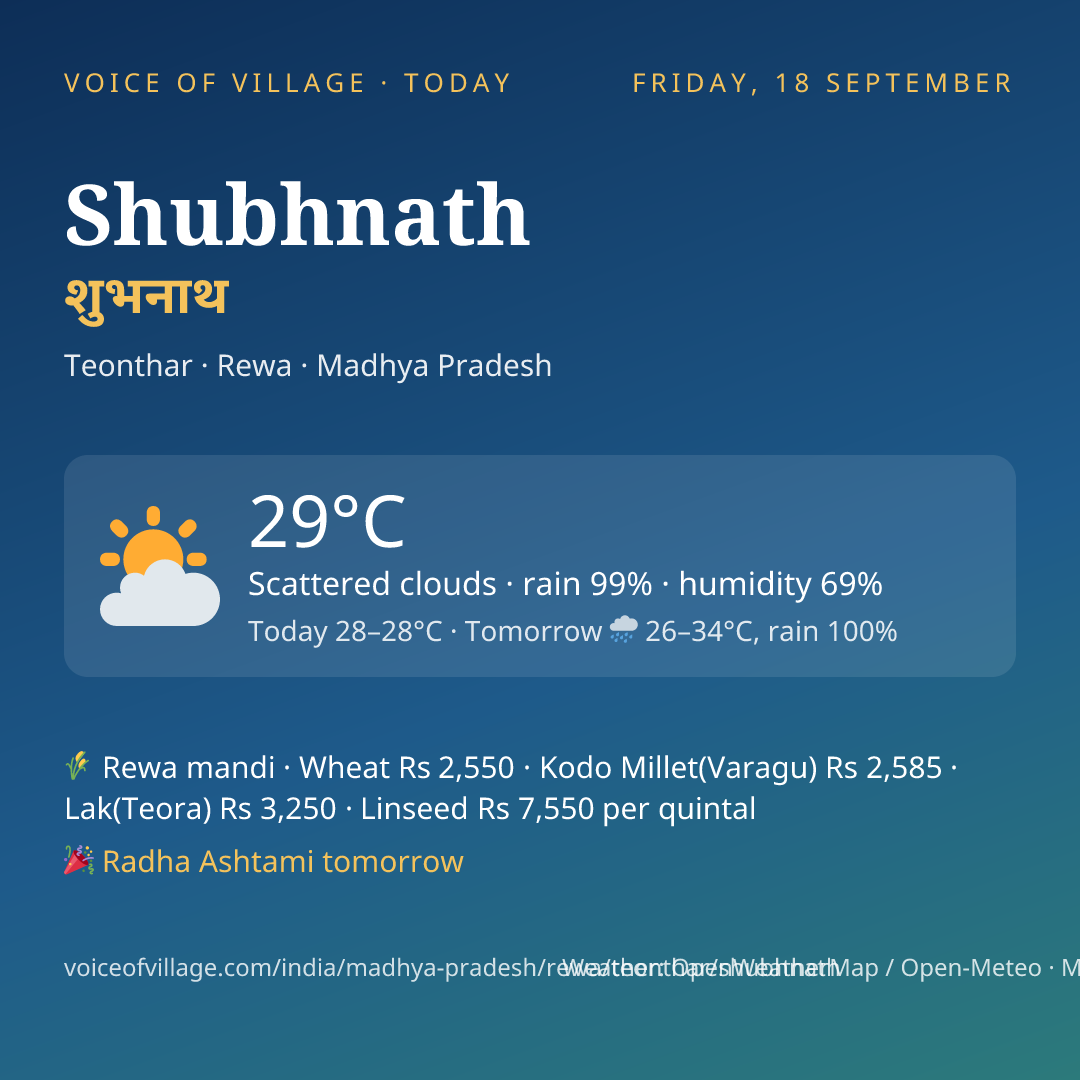 Shubhnath today