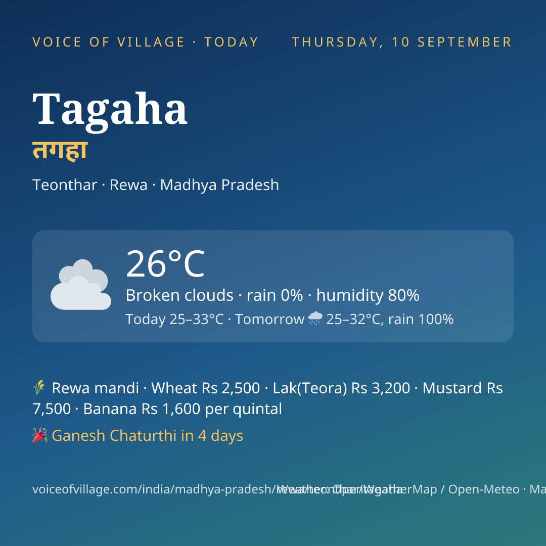 Tagaha today