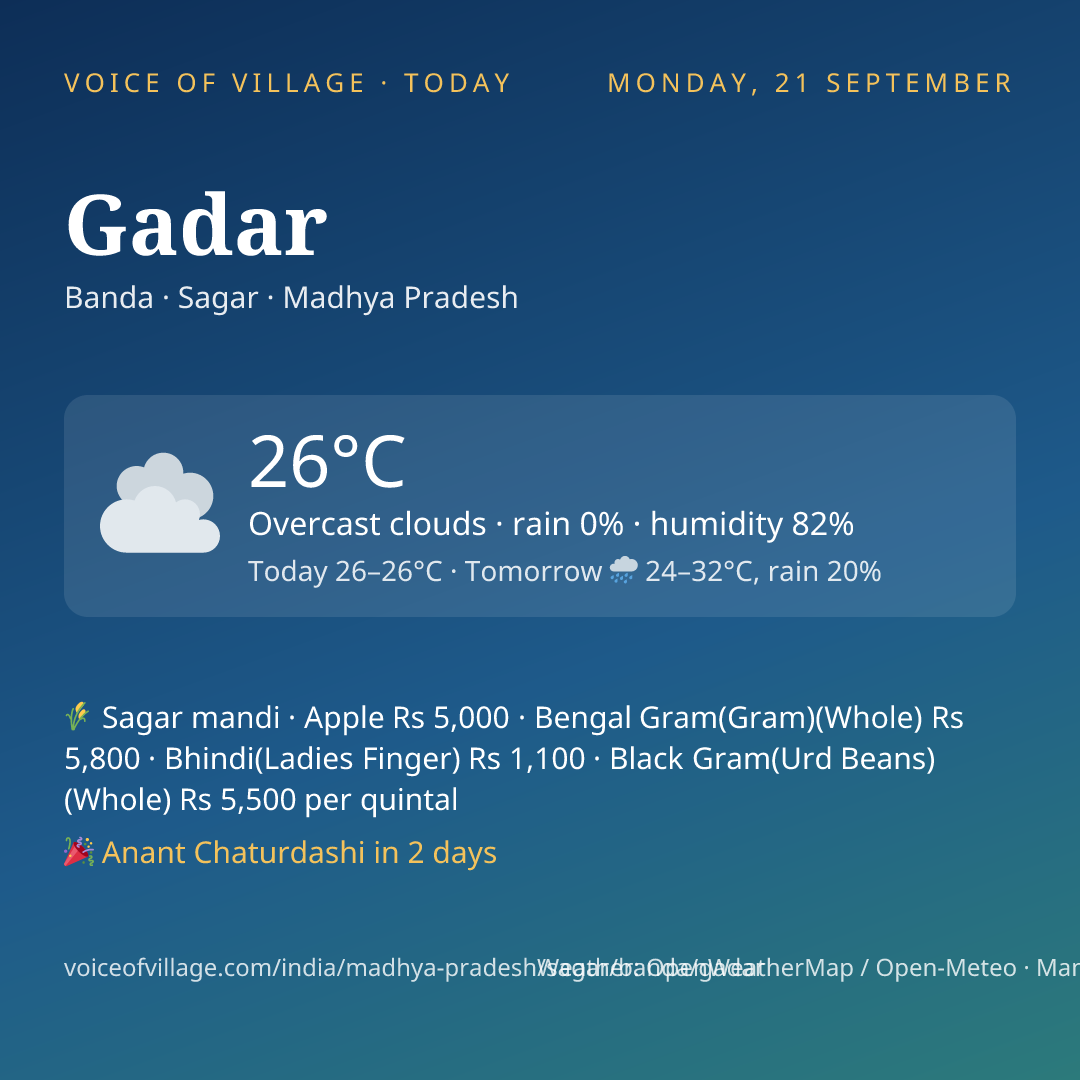 Gadar today
