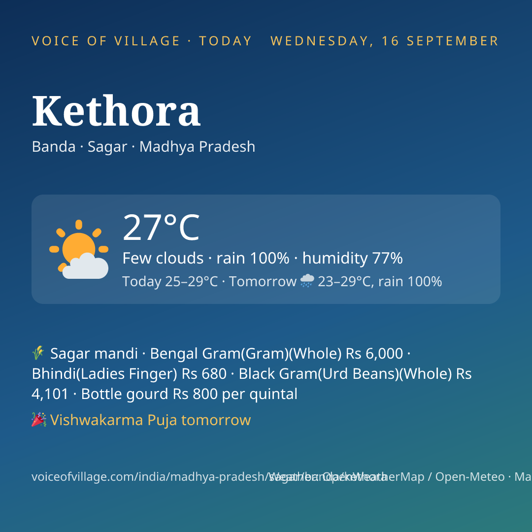 Kethora today