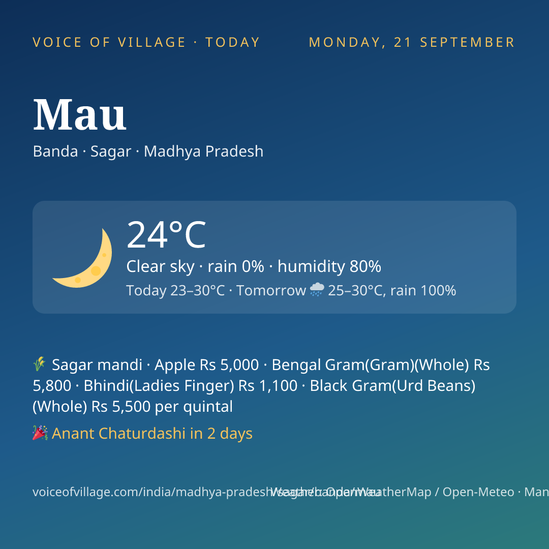 Mau today