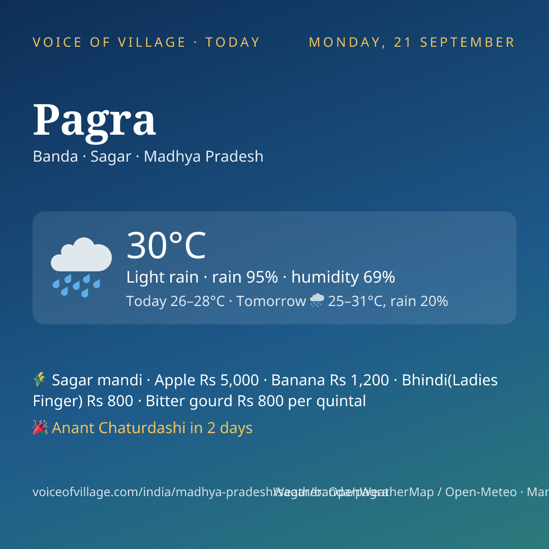 Pagra today