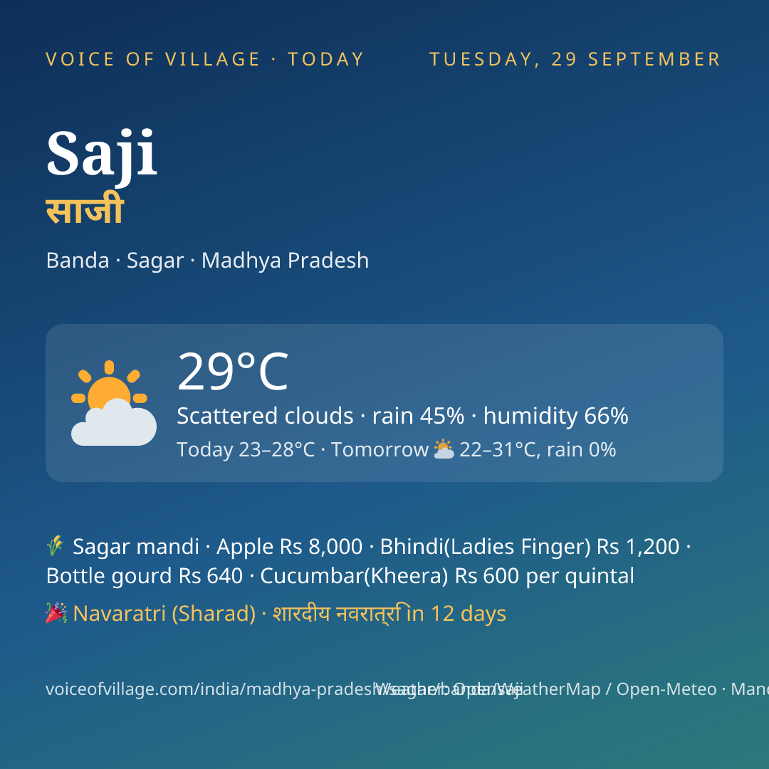 Saji today