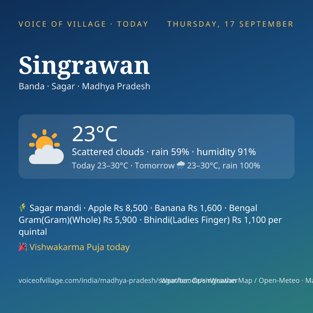 Singrawan today