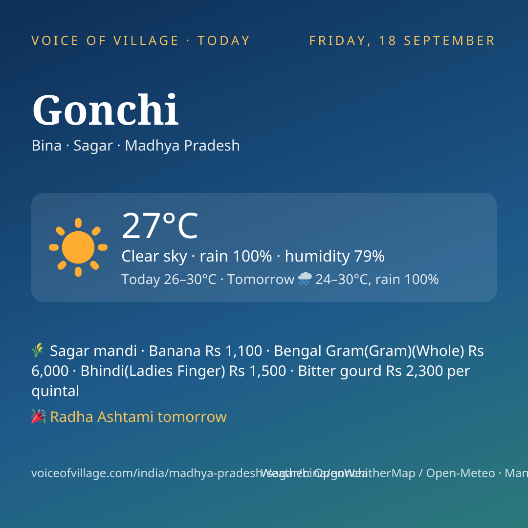 Gonchi today