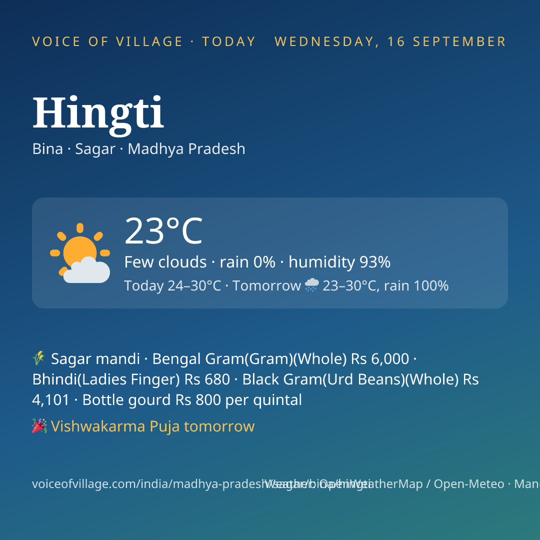 Hingti today
