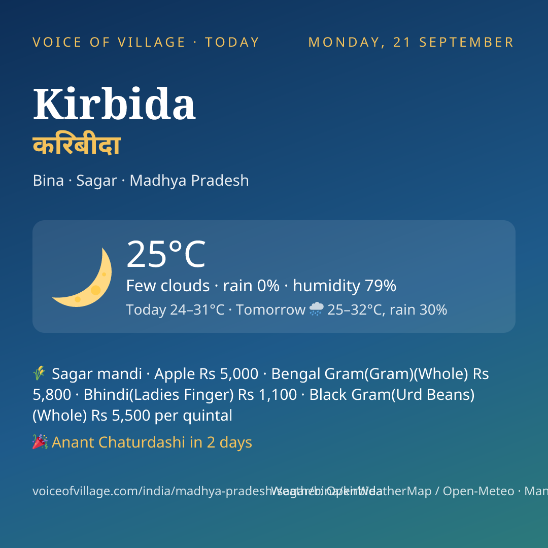 Kirbida today