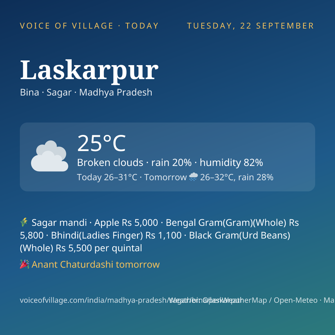 Laskarpur today