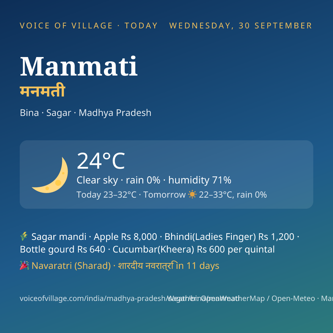 Manmati today