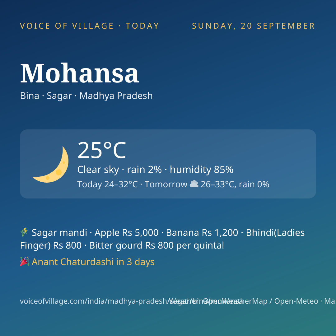 Mohansa today