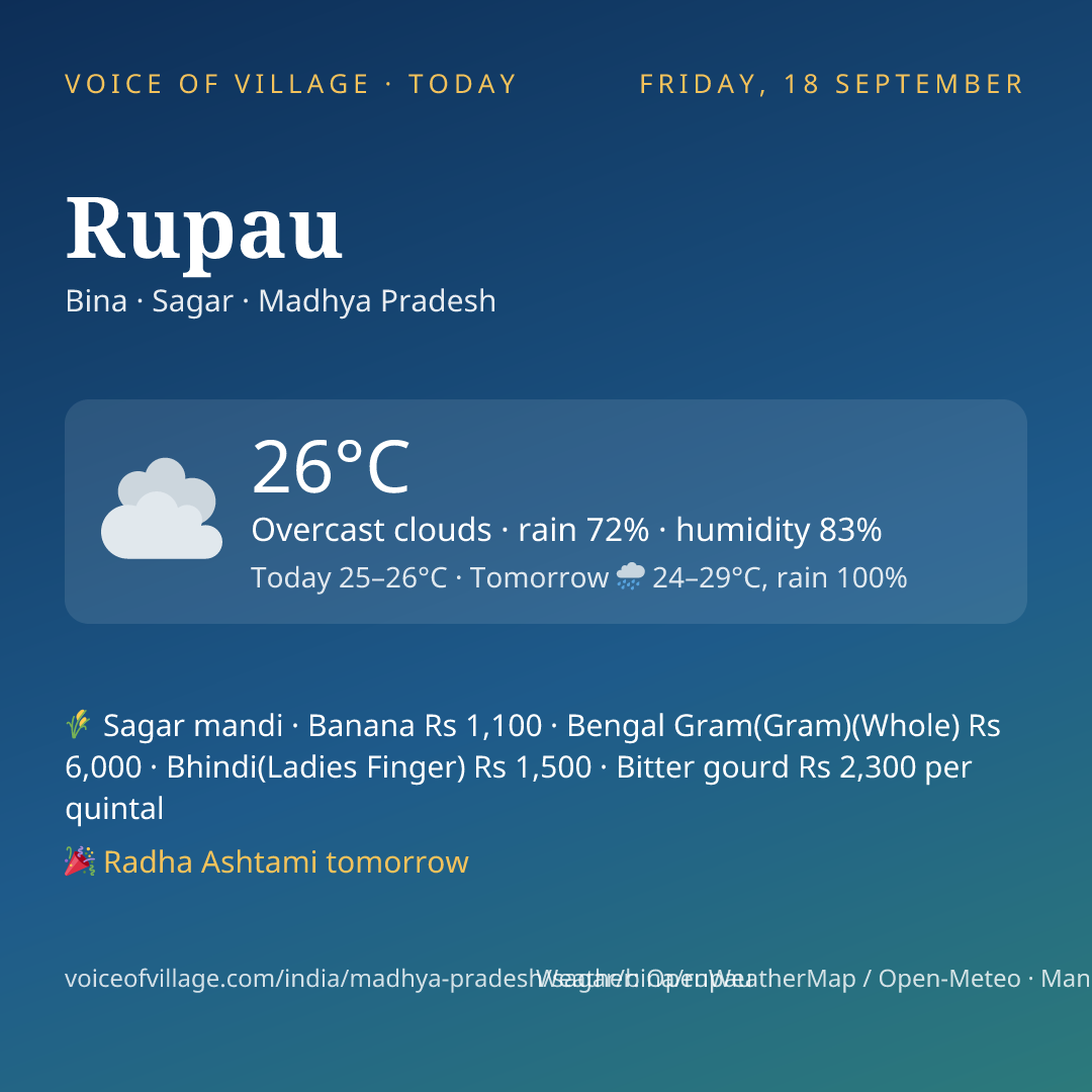 Rupau today