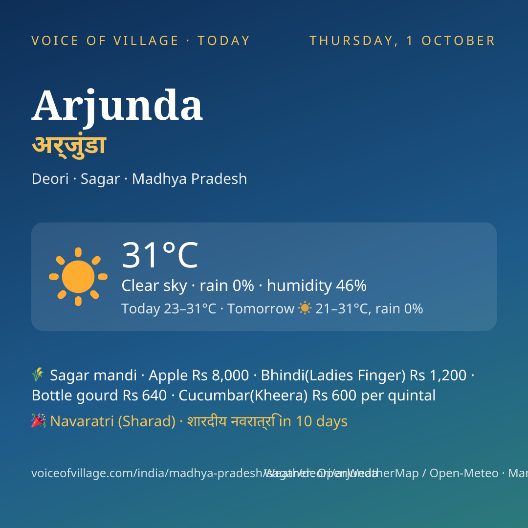 Arjunda today