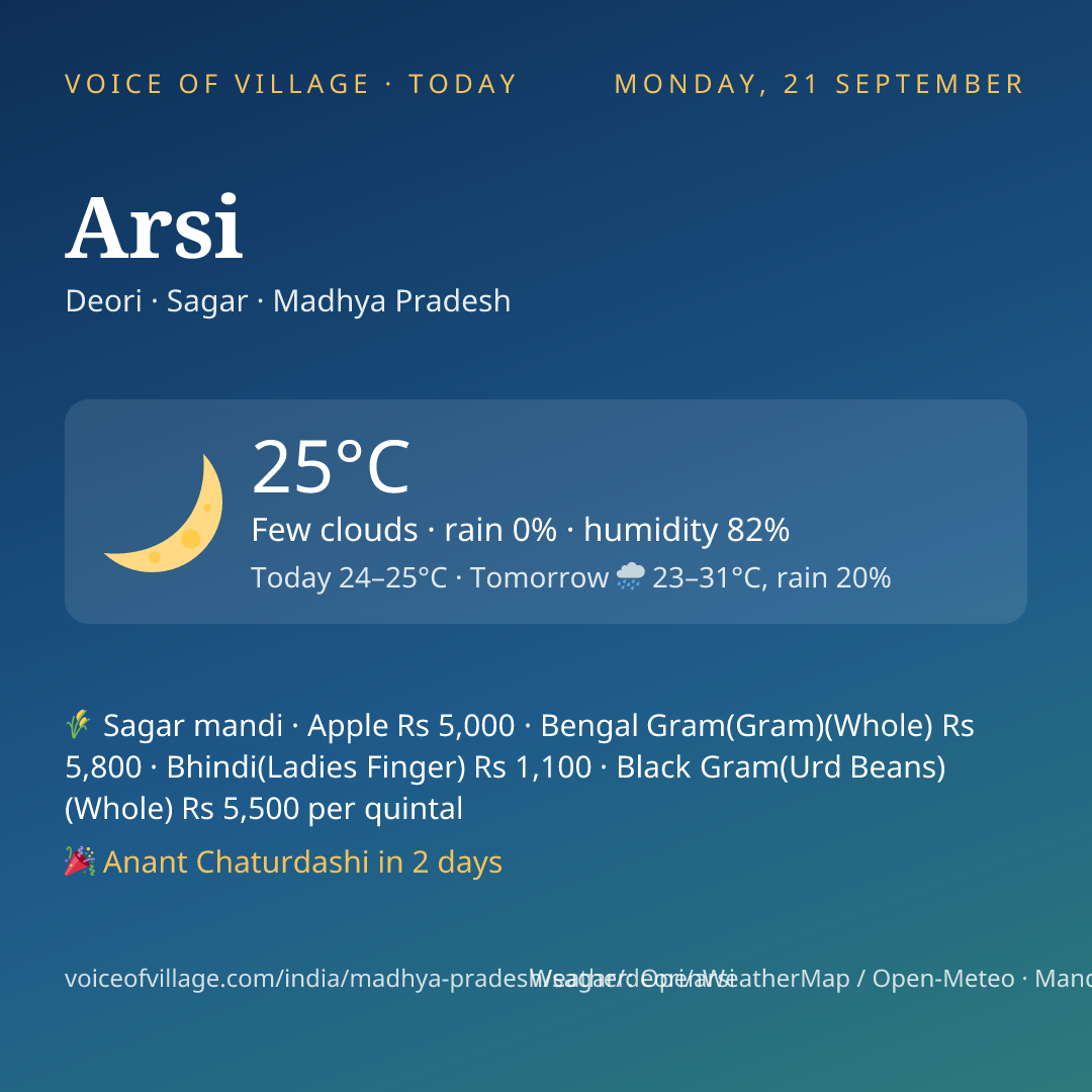 Arsi today