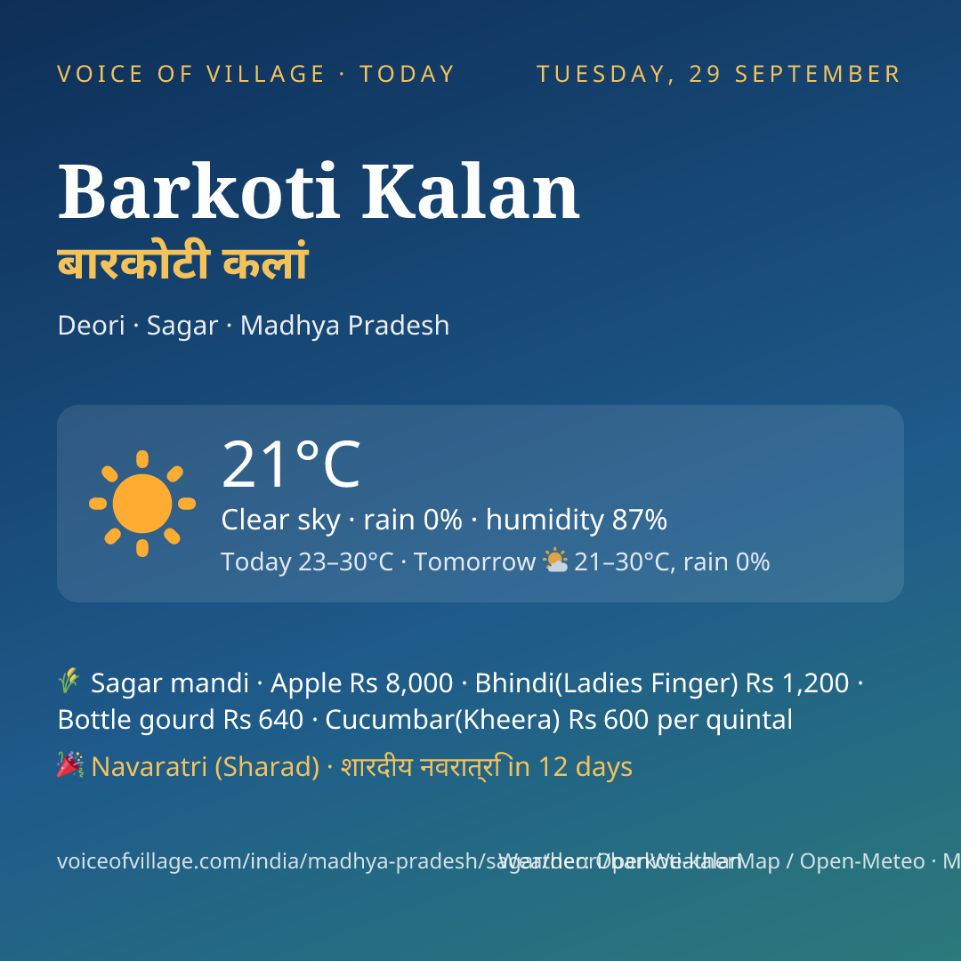 Barkoti Kalan today