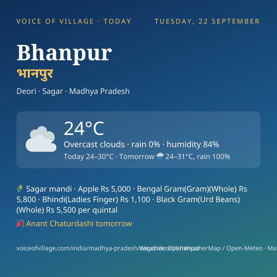 Bhanpur today