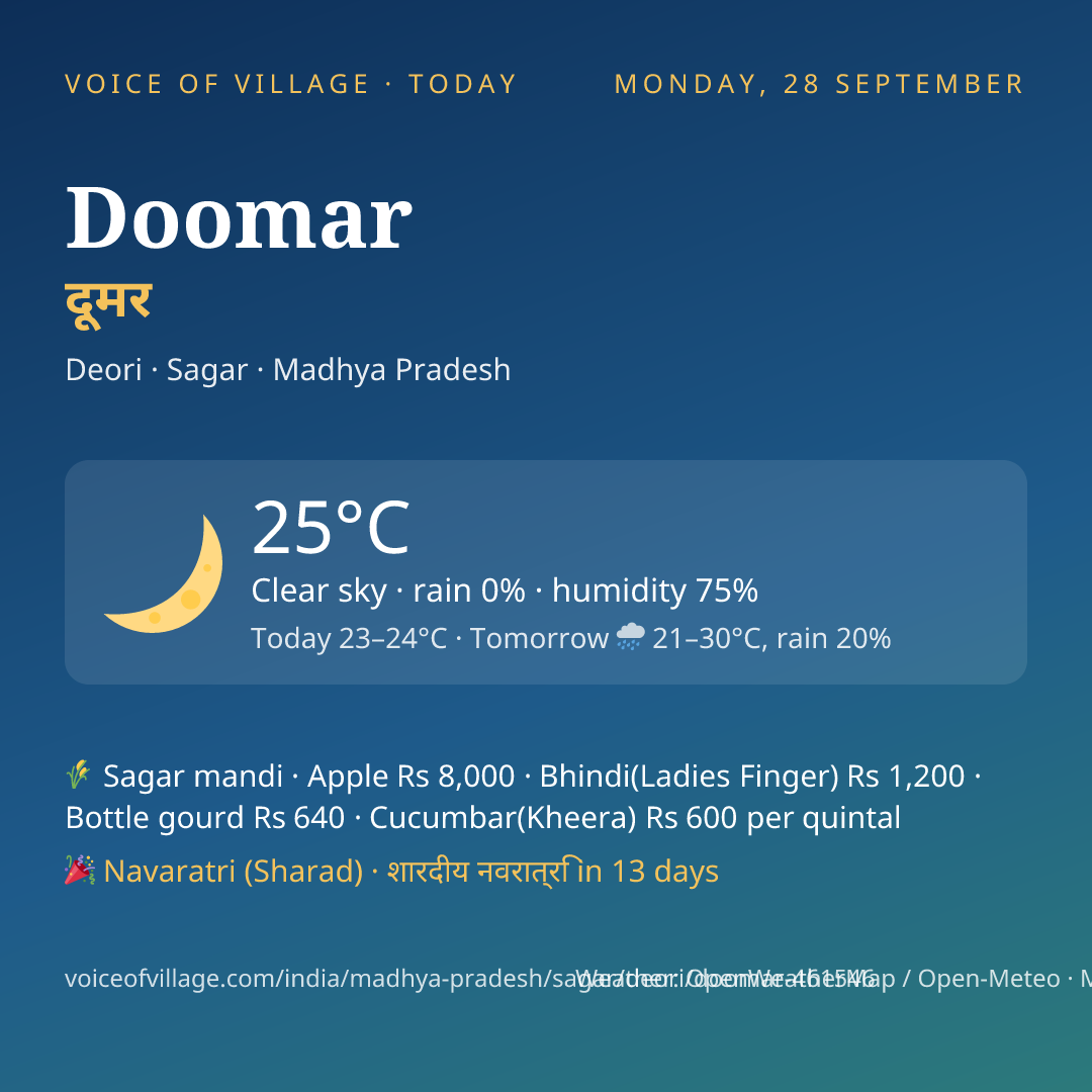 Doomar today