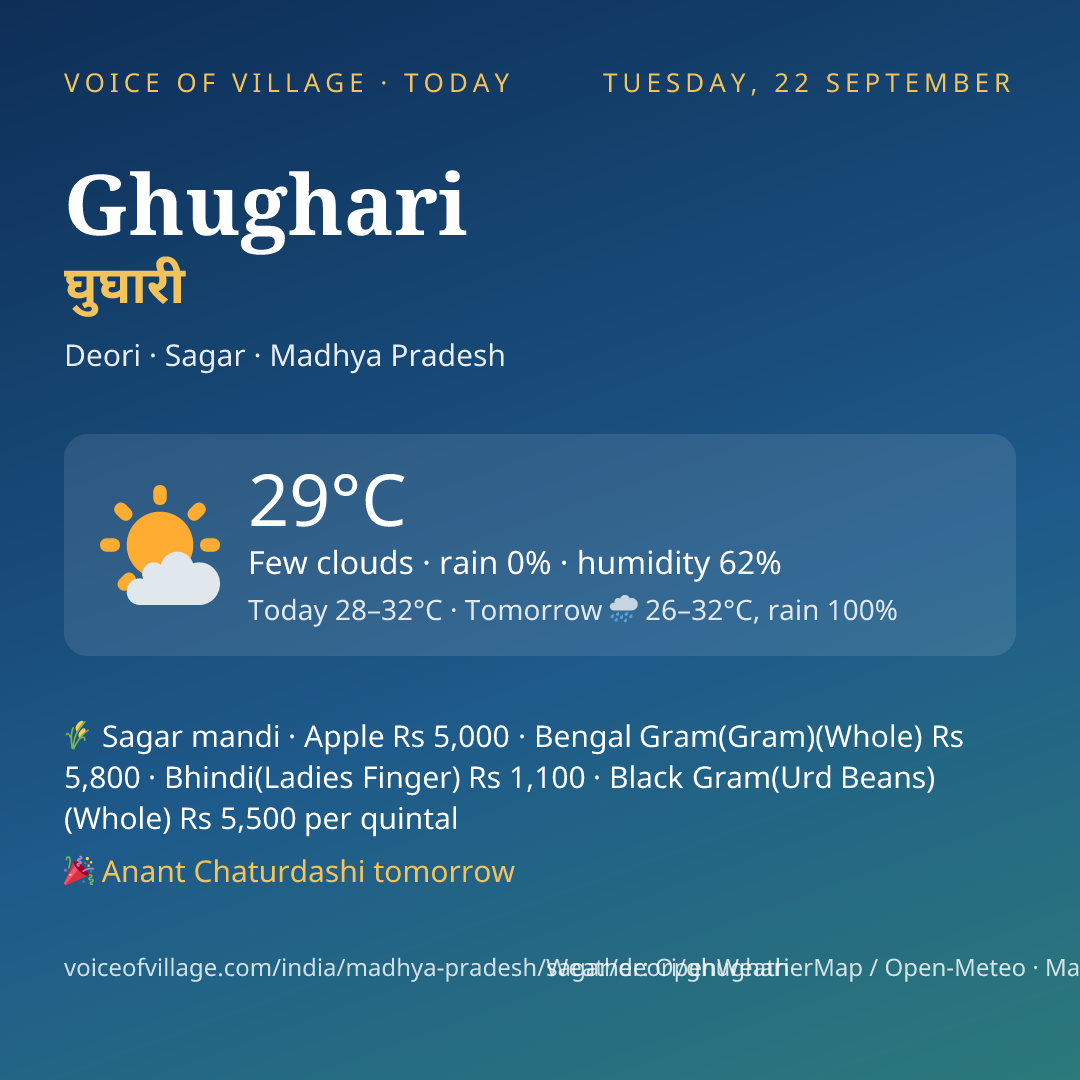 Ghughari today