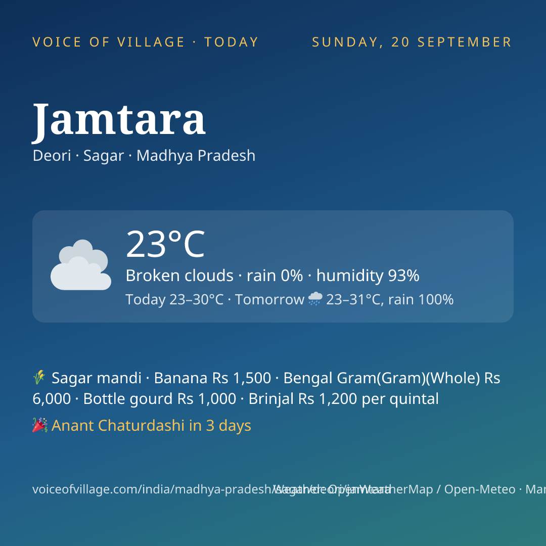 Jamtara today