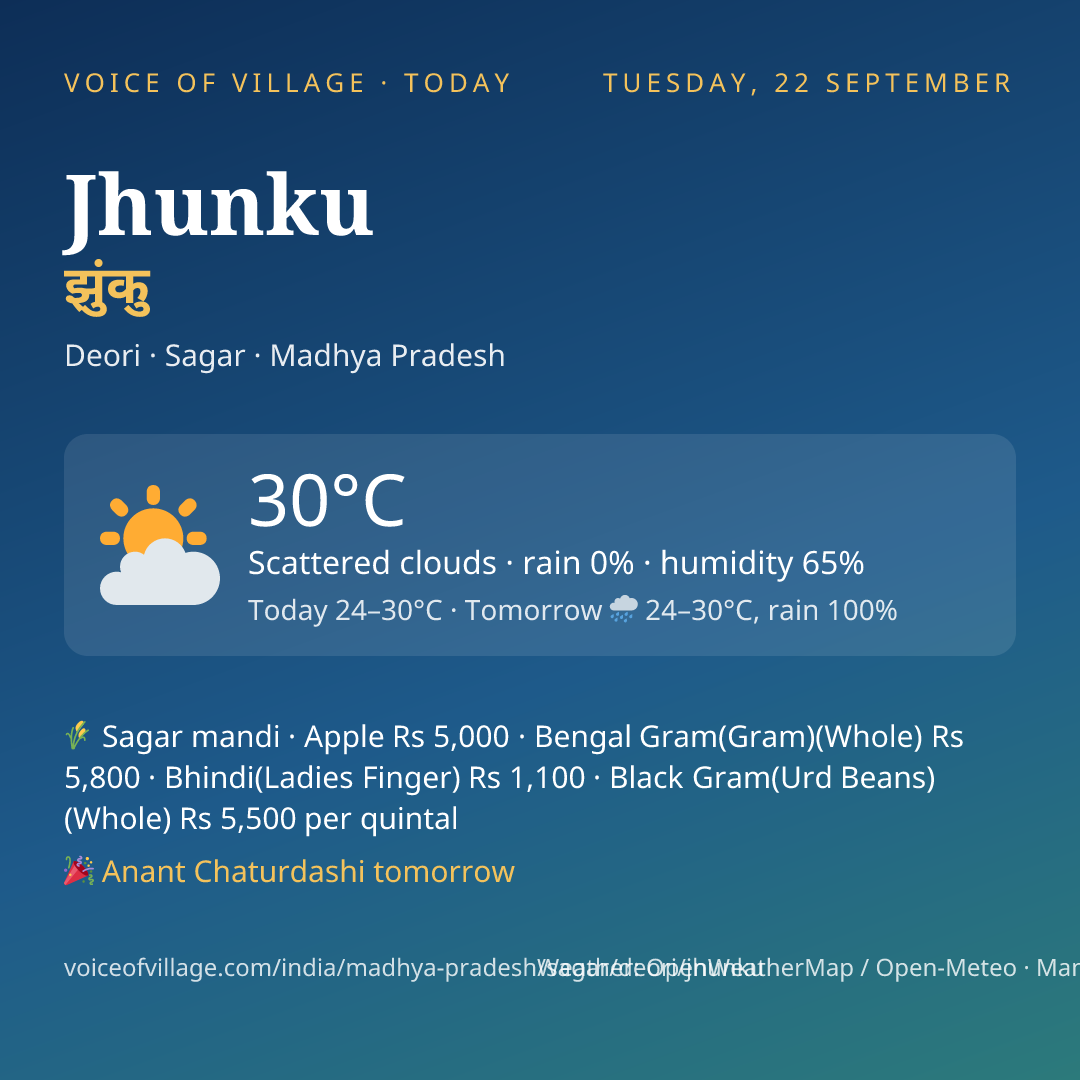 Jhunku today
