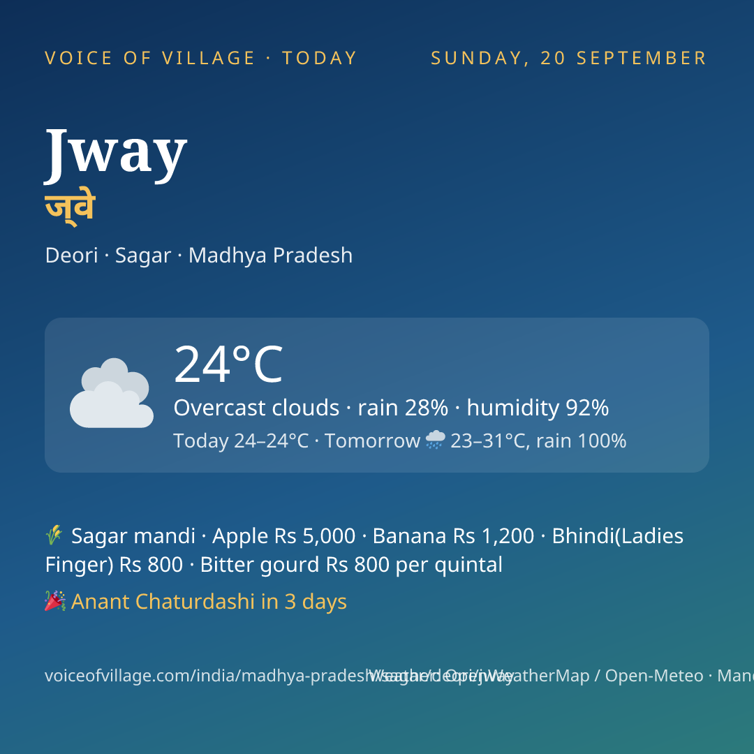 Jway today