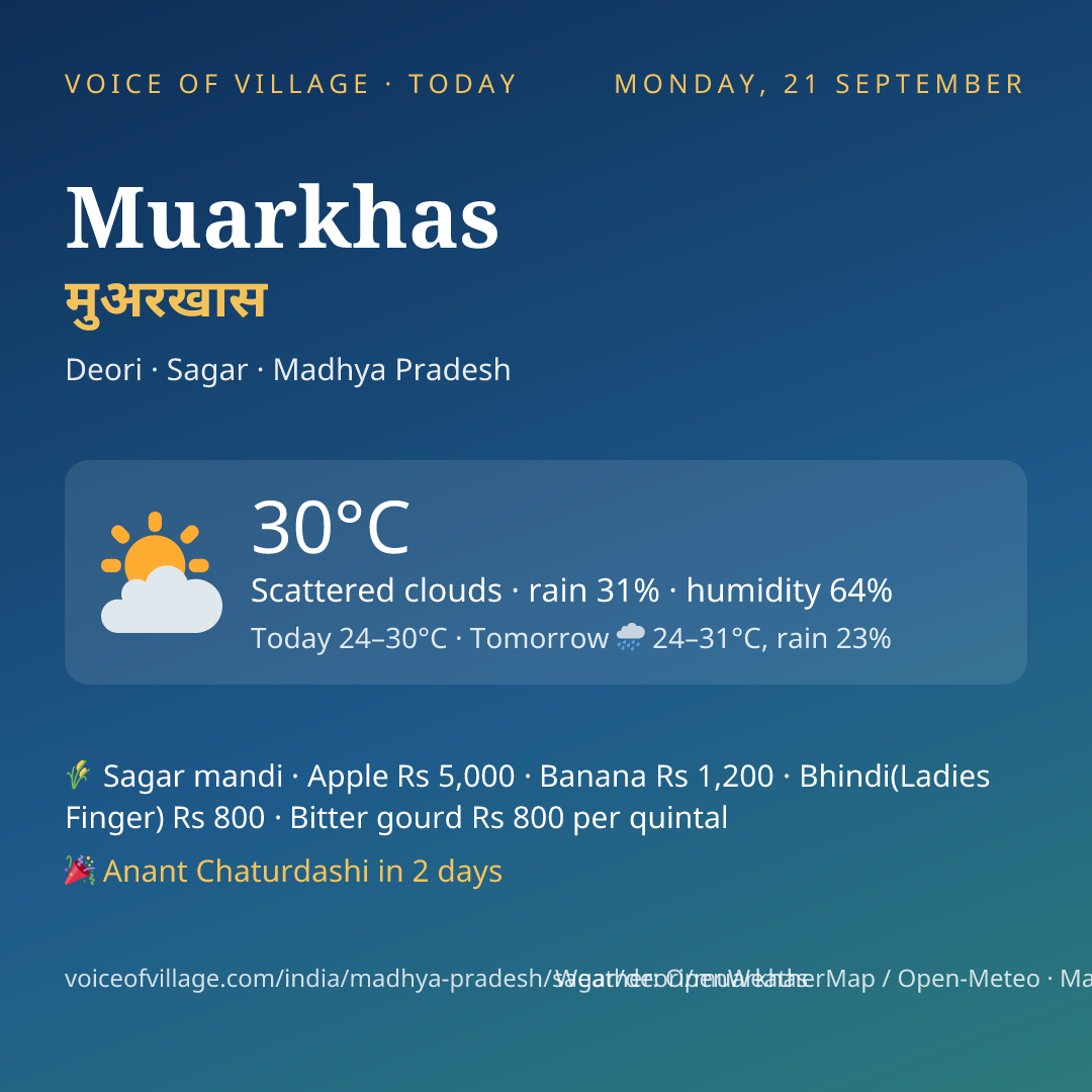 Muarkhas today