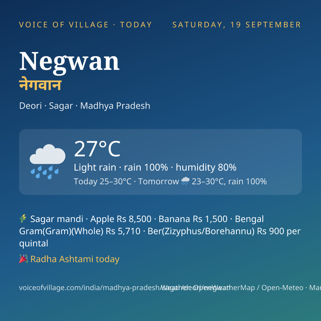 Negwan today