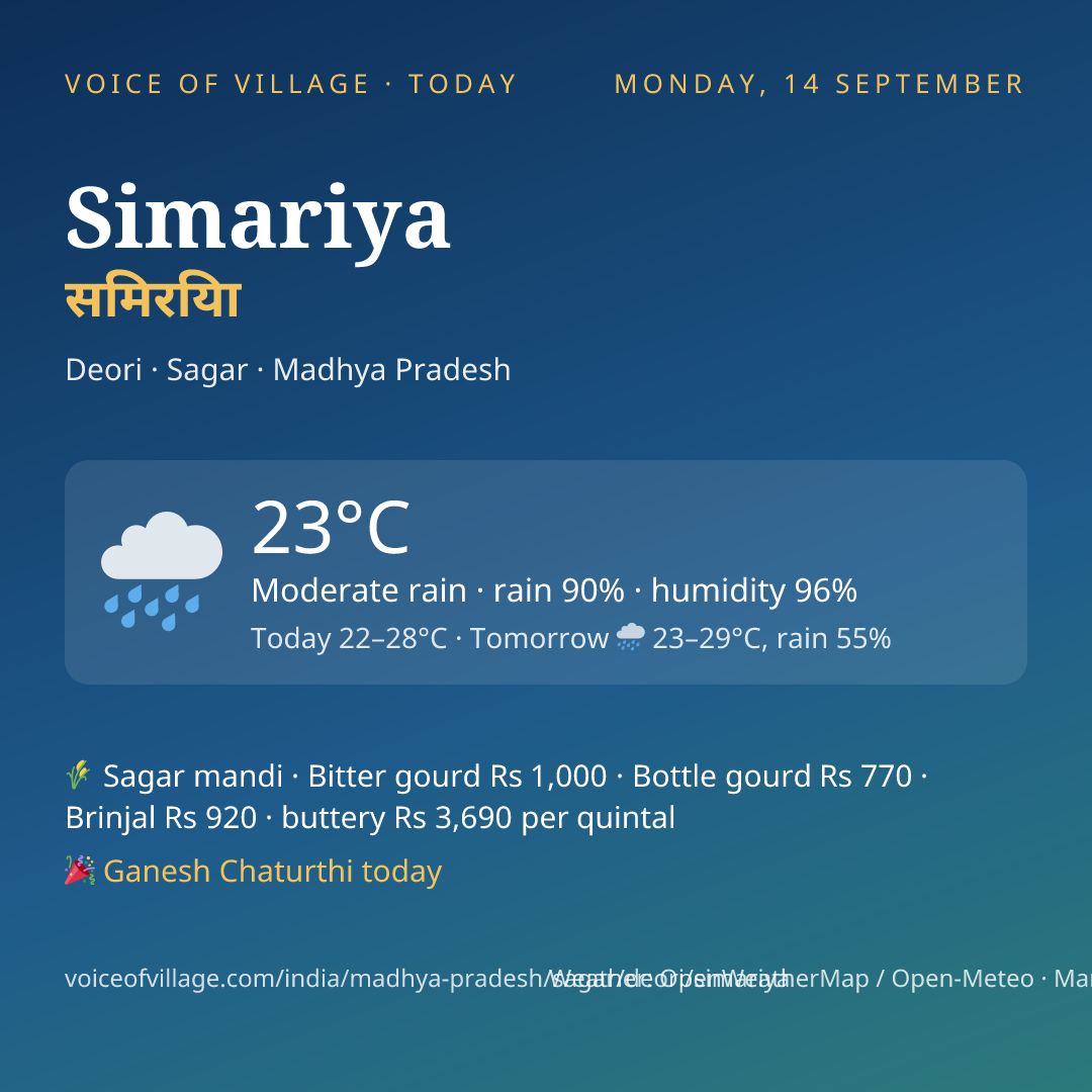 Simariya today