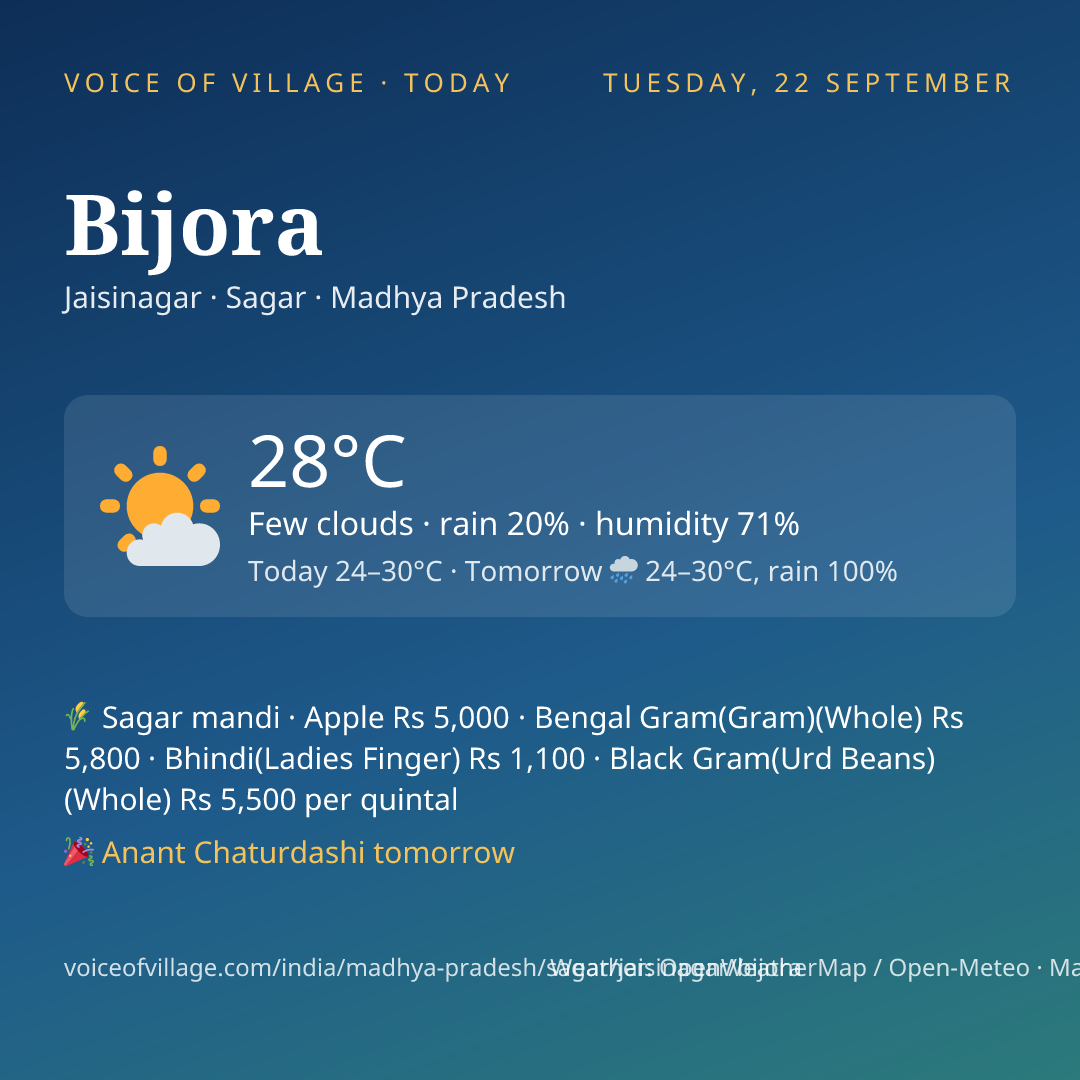 Bijora today