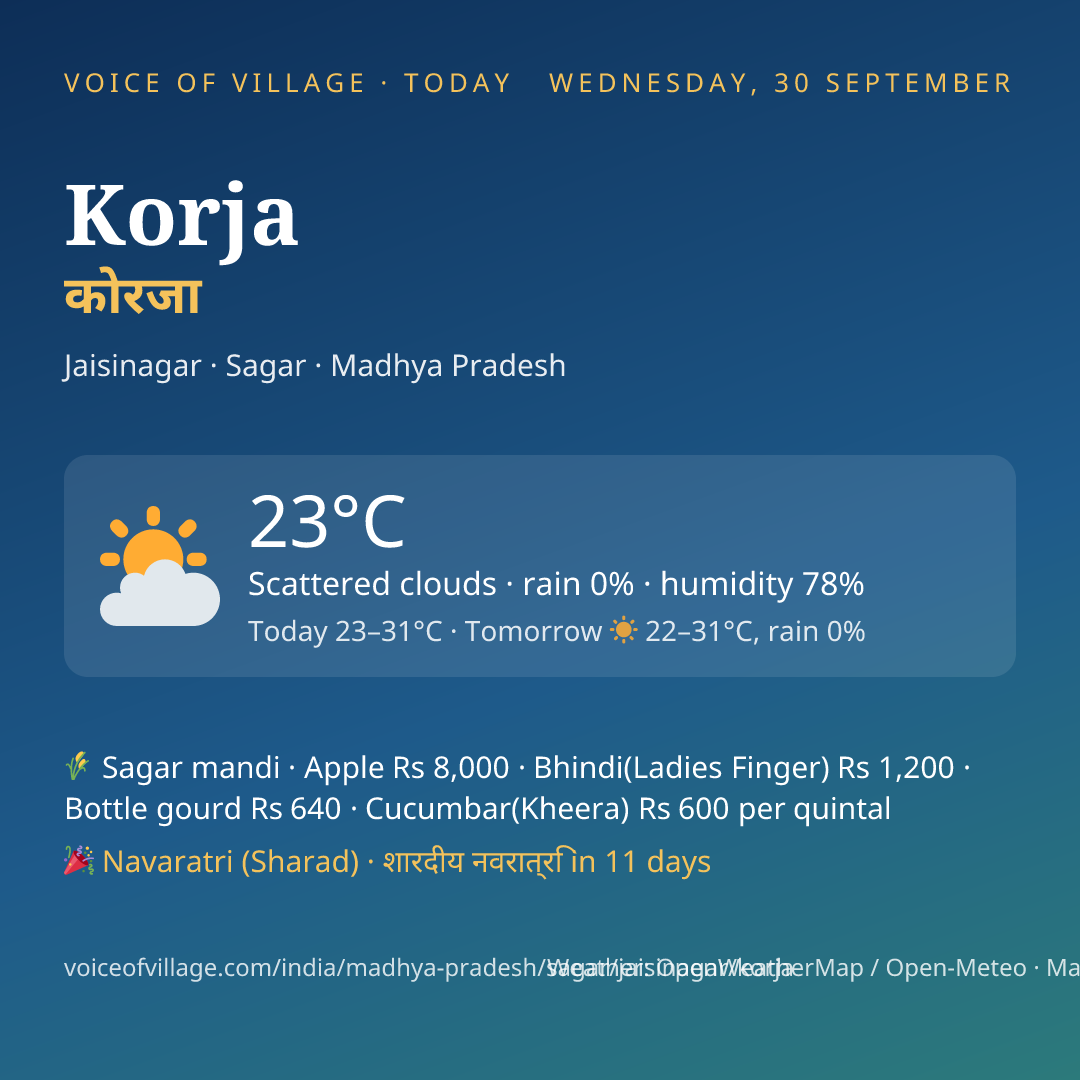 Korja today