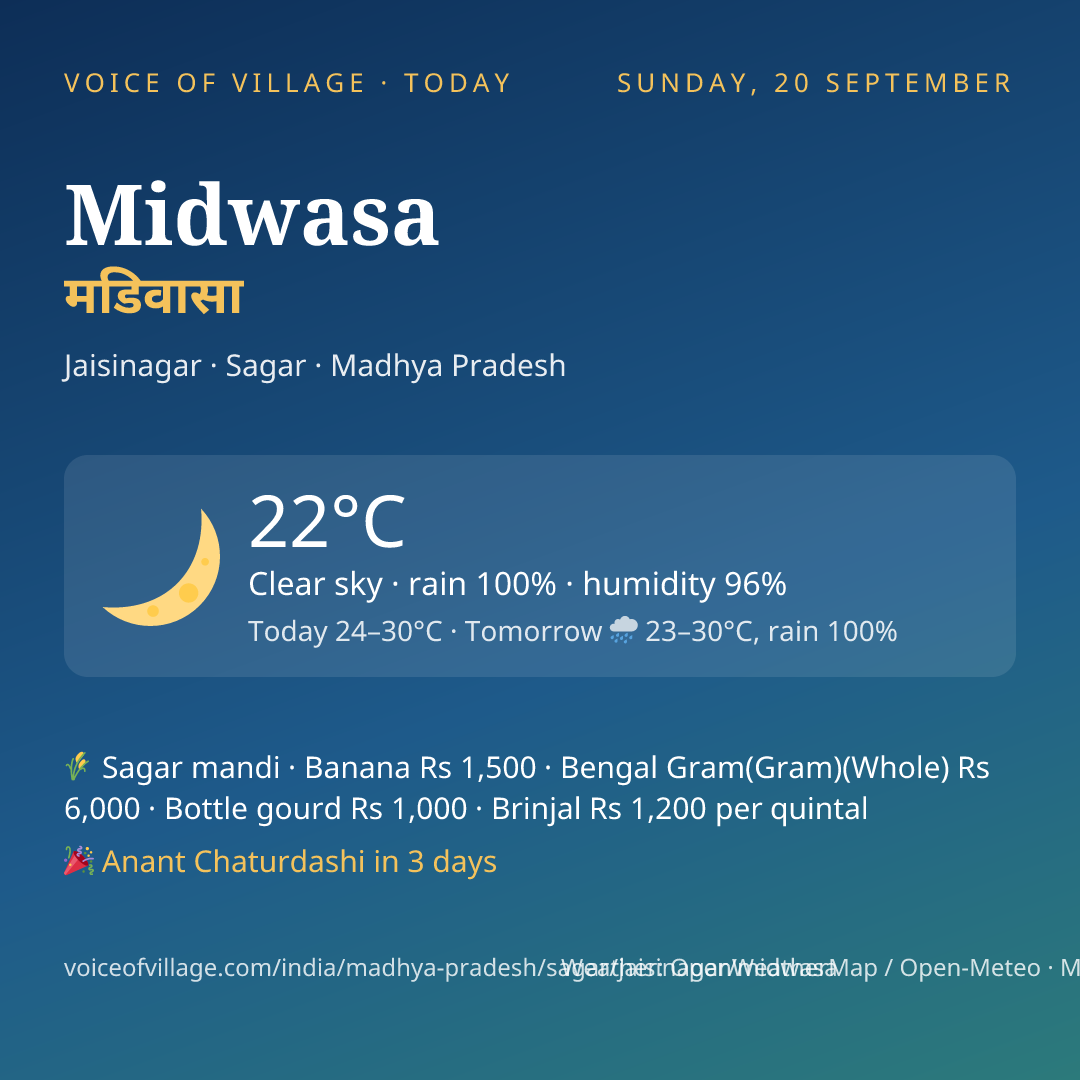 Midwasa today