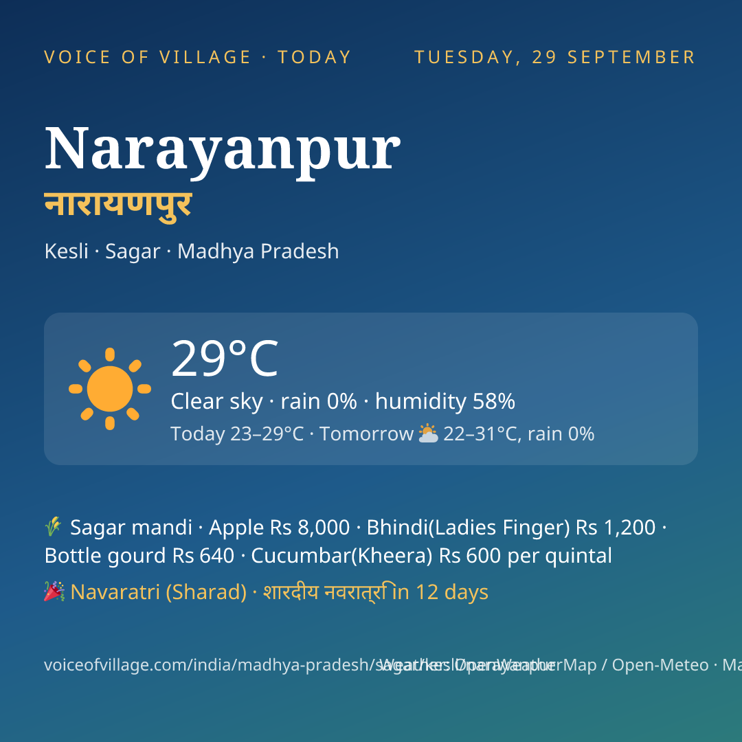 Narayanpur today