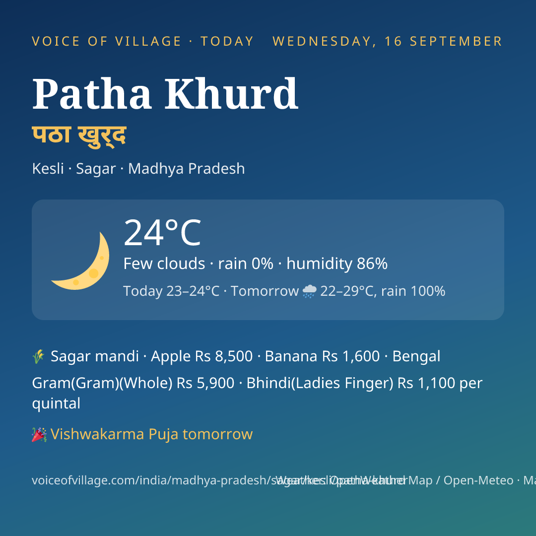 Patha Khurd today